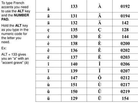 Alt Codes for Letter N with Accents .